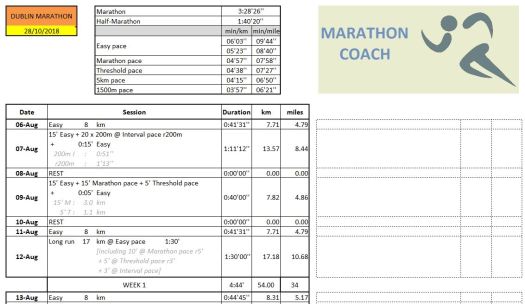 Sample training week 3:30 marathon