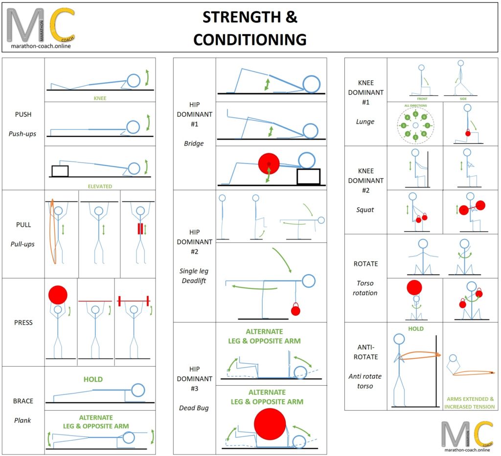 MC - Strength and Conditioning