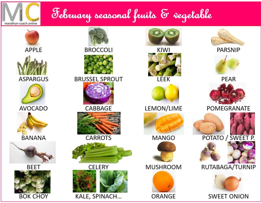 February Fruits and Vegetables