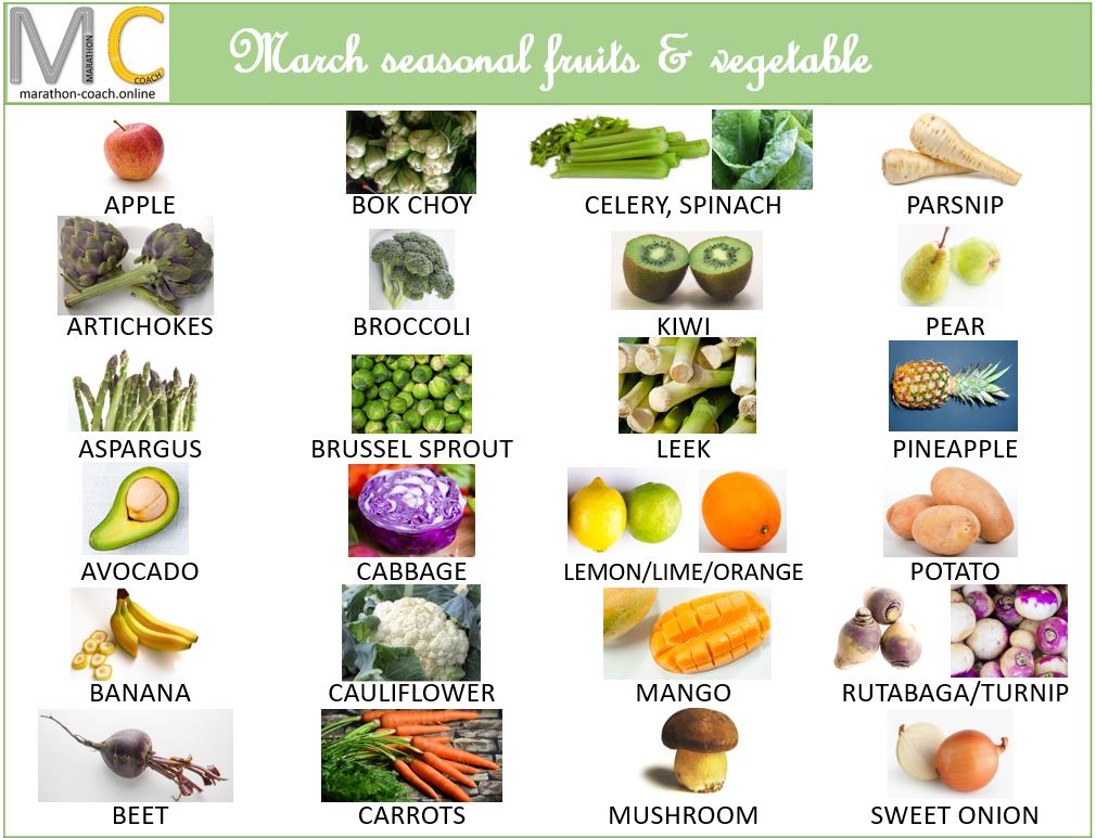 March Seasonal Fruits & Vegetables
