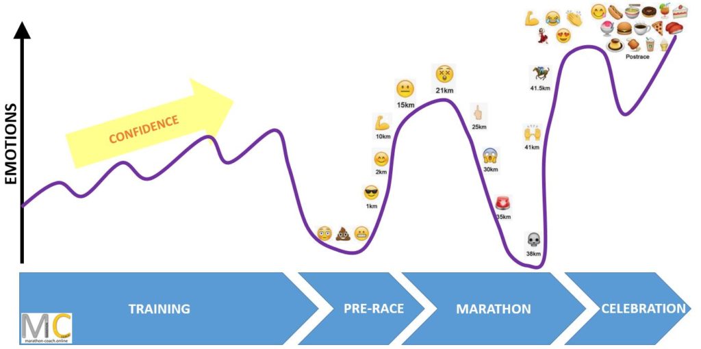 the emotions during the marathon, My First Marathon
