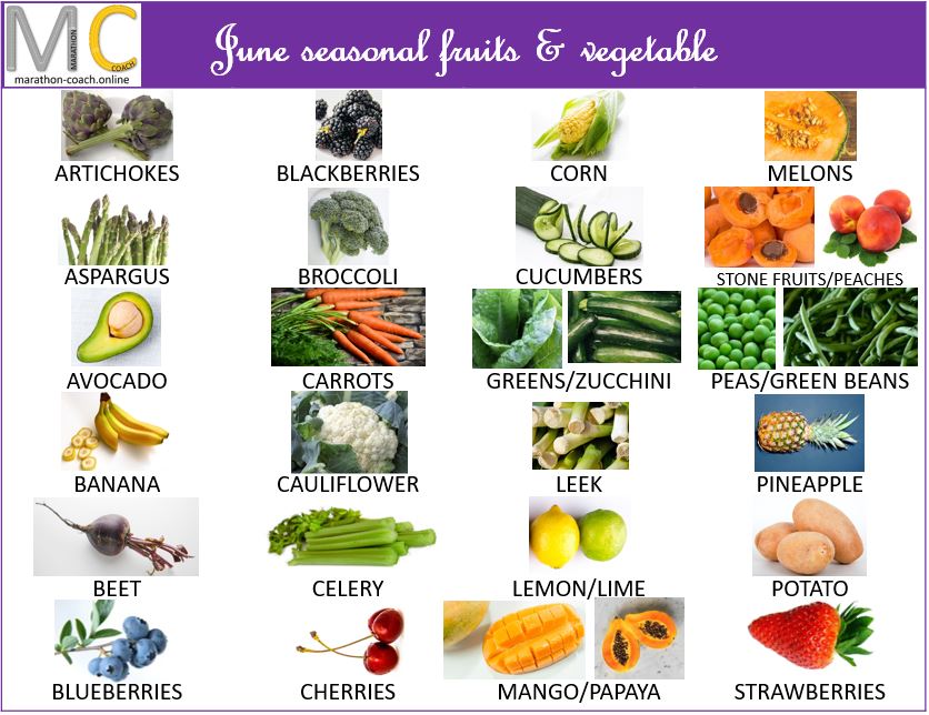 June Fruits & Vegetables