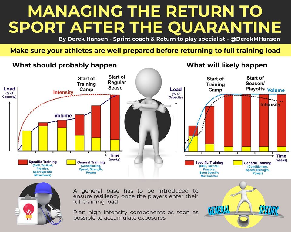 back training after a break, by Derek Hansen