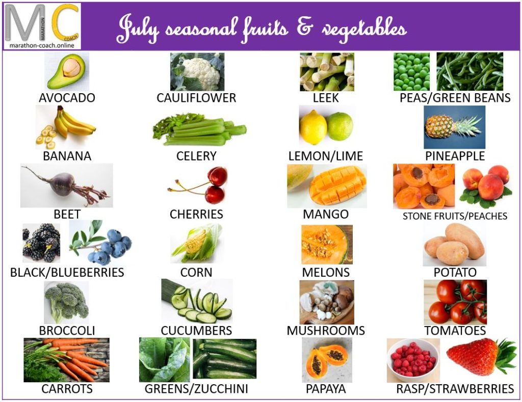 July Fruits & Vegetables