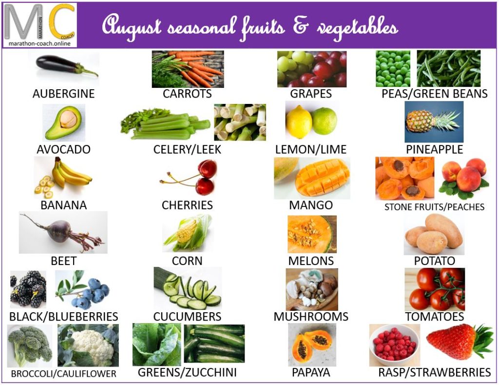 August Seasonal Fruits and Vegetables