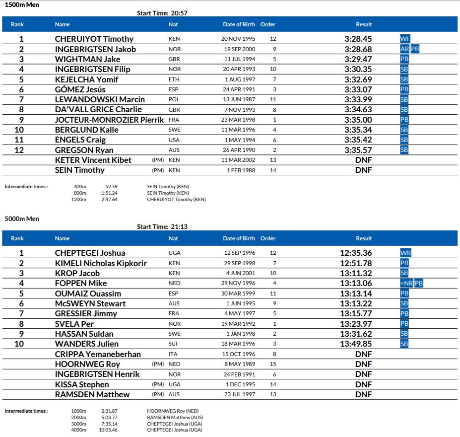 reslults Diamond League Monaco 2020