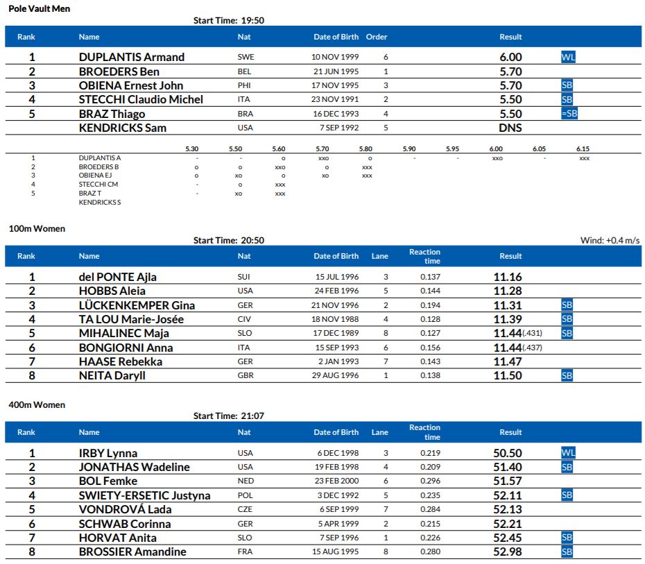 reslults Diamond League Monaco 2020