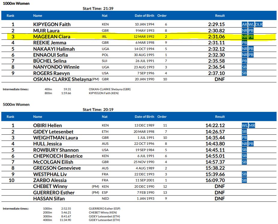 reslults Diamond League Monaco 2020