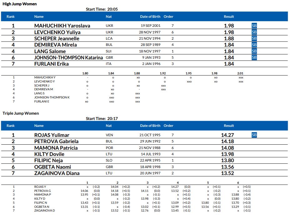 reslults Diamond League Monaco 2020