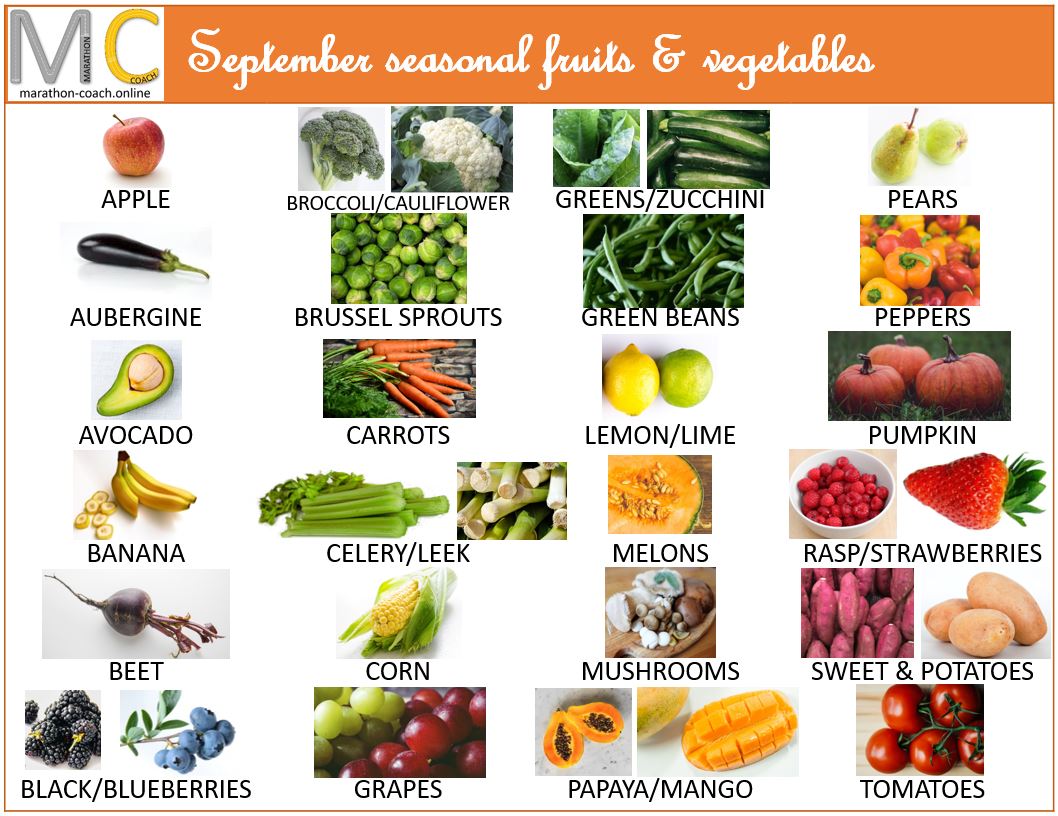 What's in Season for September, Fall Produce