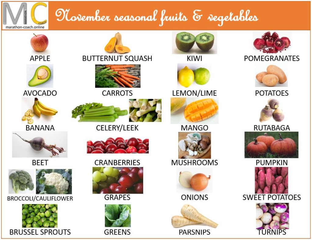 November seasonal Fruits and Vegetables