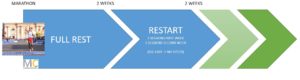 Training Downtime Period - Marathon Coach