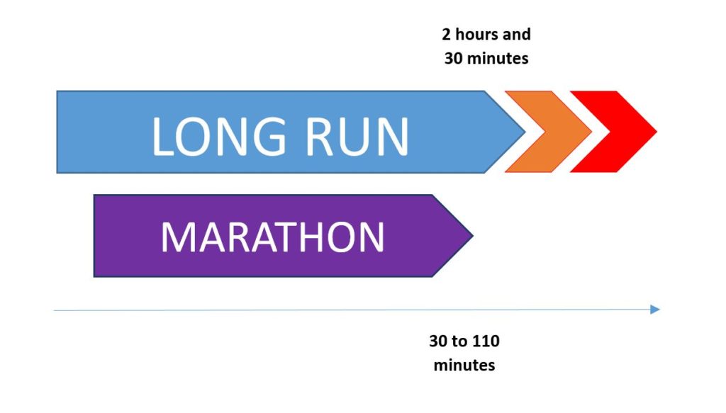 running marathon pace