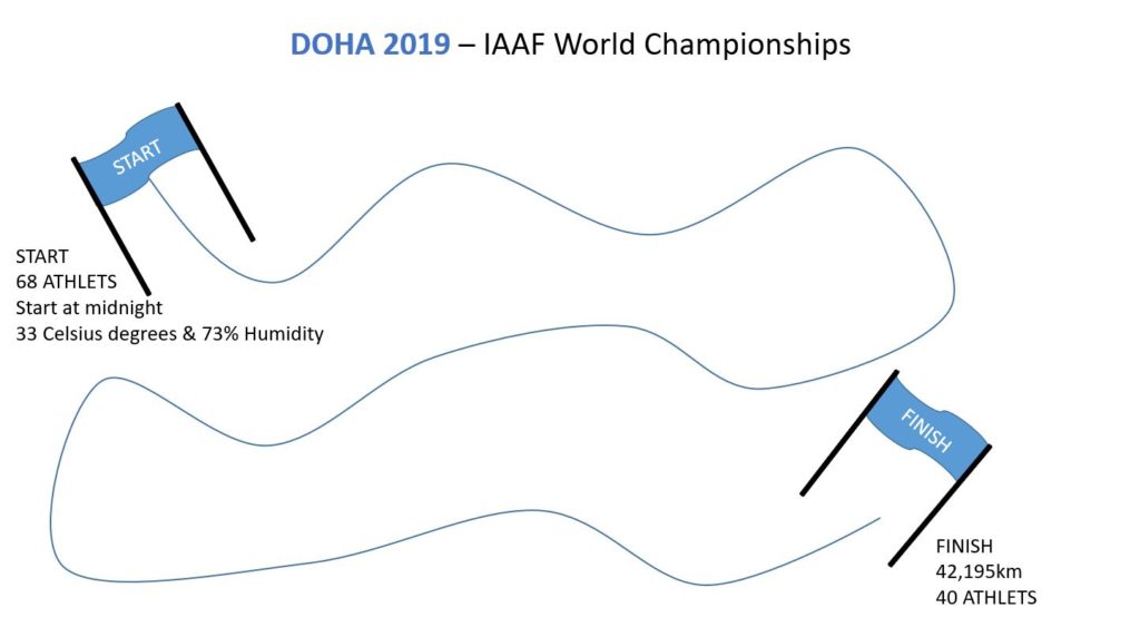 Doha Marathon world championship