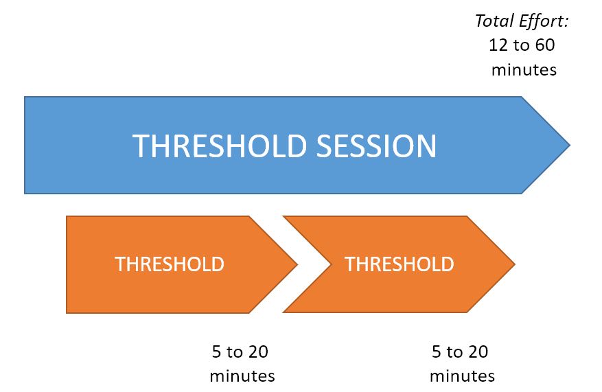 threshold-pace-marathon-coach