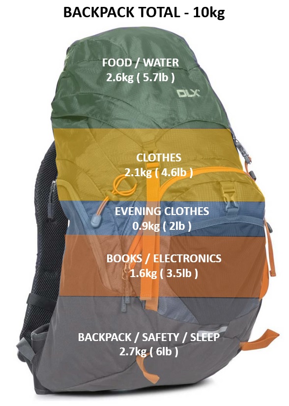 backpack GR5 - 10kg