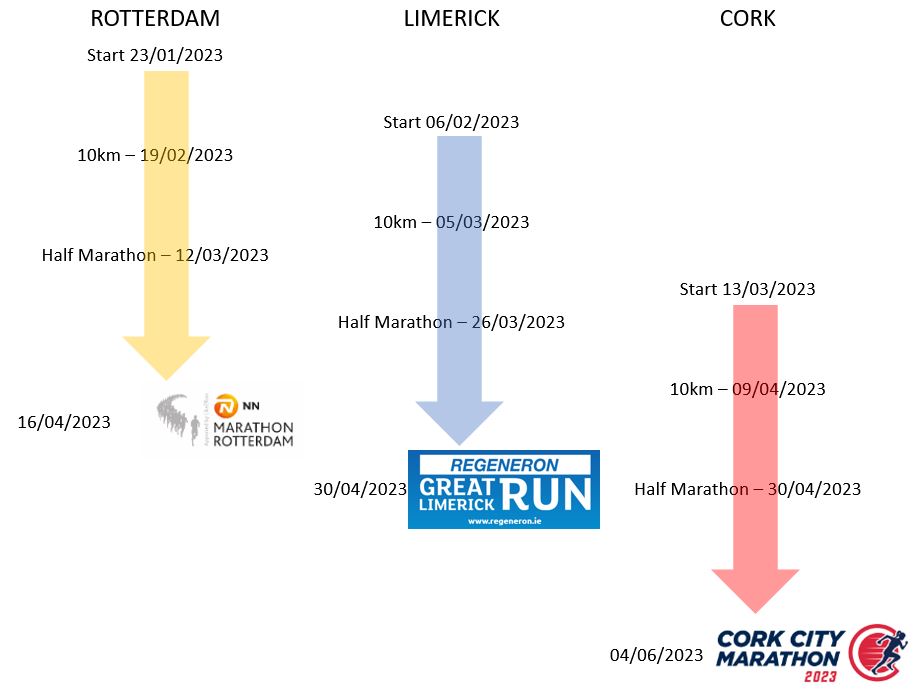 Spring marathon 2023