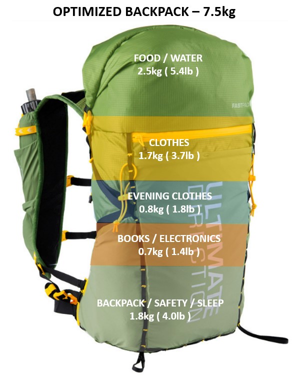 optimized backpack GR5