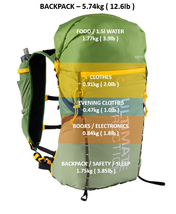 backpack GR20 - 5.74kg (12.6lb)